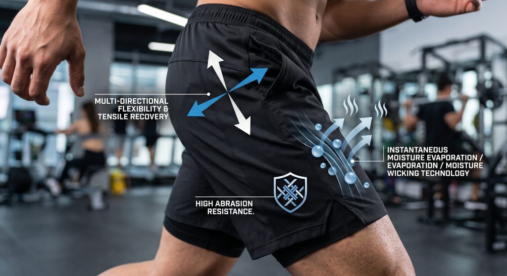 A close-up photograph of high-performance athletic shorts fabric worn by an athlete, with overlaid graphics explaining key demands: multi-directional flexibility and tensile recovery, high abrasion resistance zones, and integrated moisture wicking and evaporation technology.